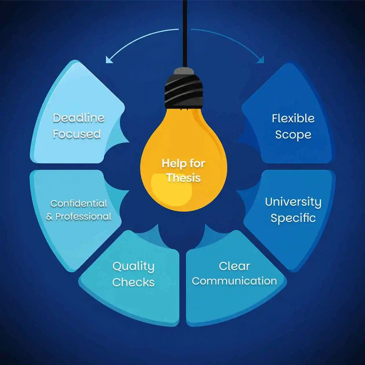 Emergency thesis help and academic support